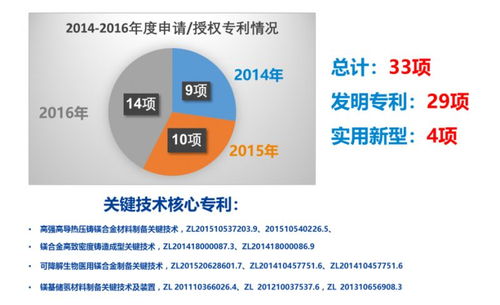 新型压铸铝合金材料在数字文化创意内容应用服务中的创新实践——基于9月7日宁波培训内容的首篇探讨